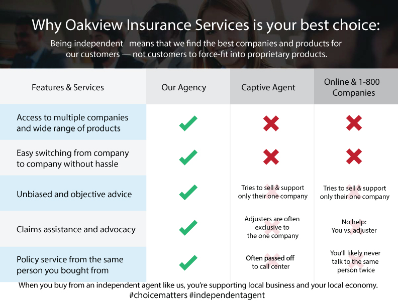 Insurance Agency Yuba City, CA Oakview Insurance Services, Inc.