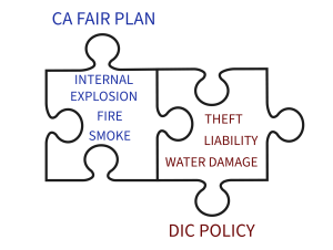 CA FAIR Plan DIC Policy Explained
